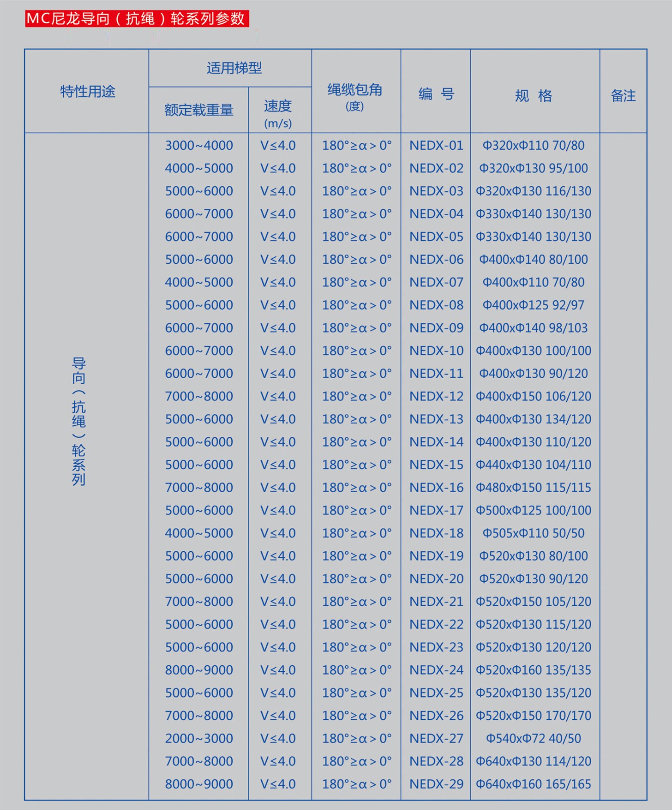 導向輪系列參數.jpg